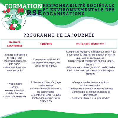 Programme de la formation (disponible en PDF en cliquant dessus