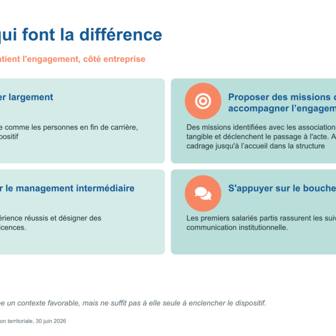 Extrait présentation les leviers qui font la différence Extrait présentation les leviers qui font la différence